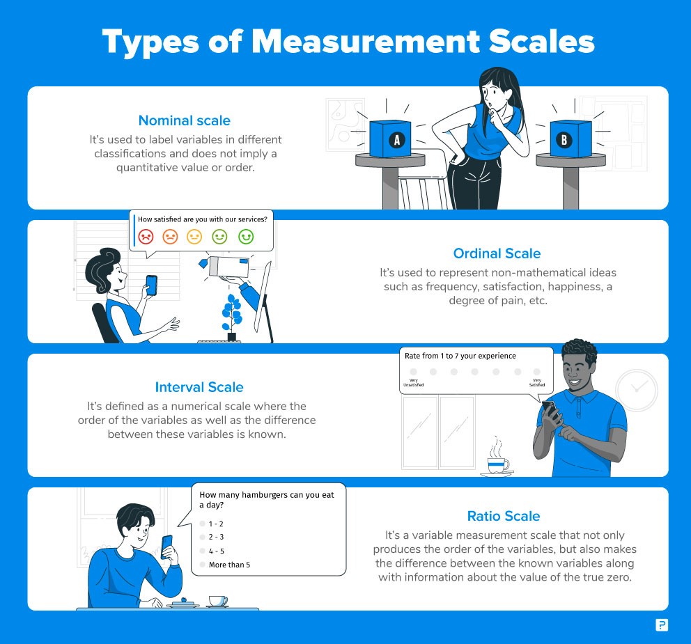 Types of measurements scales innfographic.