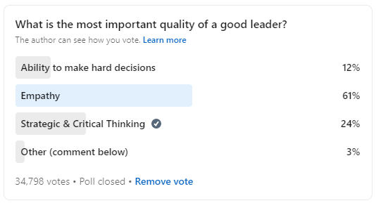 Poll results as a bar diagram: Ability to make hard decisions 12 %. Empathy 61 %. Strategic & Critical Thinking 24 %. Ohther (comment below) 3 %.