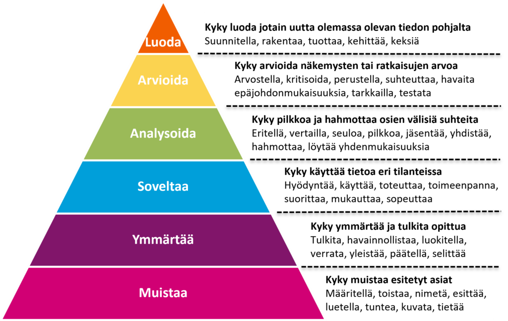 Osaamisperustaisuus Ja Linjakkuus Opetuksen Suunnittelussa Energiaa 