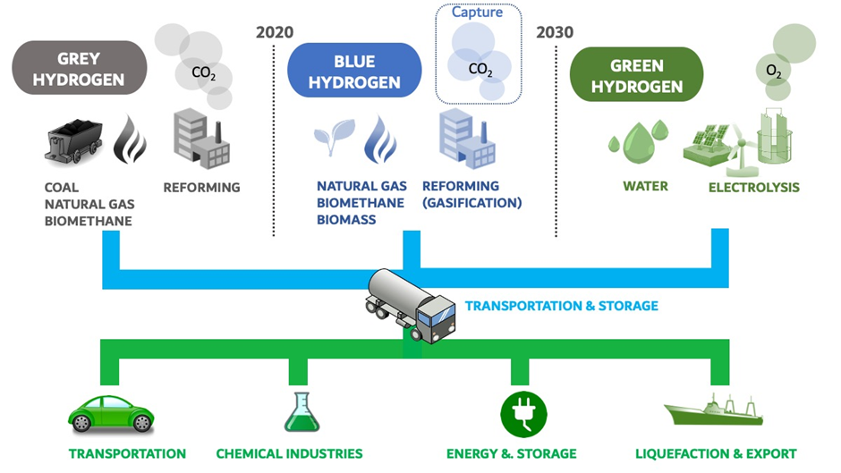 A diagram of a green energy source.