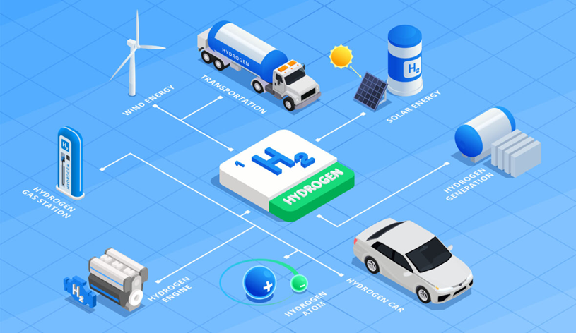 Role of Hydrogen Fuel Cells in Global Energy System.