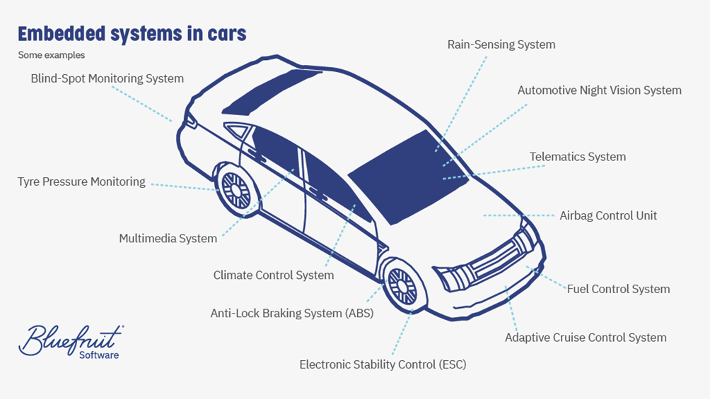 Autojen sulautettuihin järjestelmiin kuuluvat muun muassa ABS, vakionopeudensäädin, rengaspainevalvontalaitteet, ilmastointijärjestelmä ja kuolleen kulman valvontajärjestelmä.
