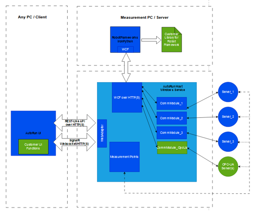 Automatic Run Test Suite