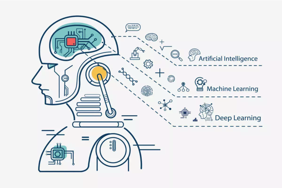 Graphic showing the future of AI in communication process. A computer-drawn robot with different icons.