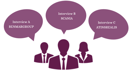 Icons for interviewed people. Interview A Benmargroup, Interview B Scania and Interview C Atinsrealis.