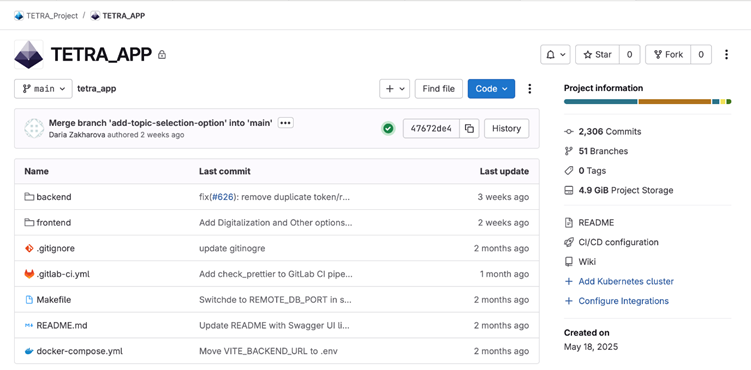 GitLab repository main page showing also project activity over time. Left side shows a high volume of work with over 2300 commits and 51 branches created during the summer.