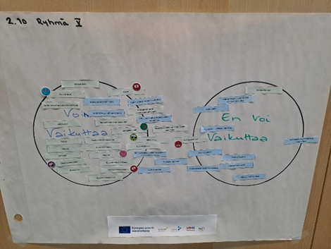 Seinälle kiinnitetty suuri paperi, jossa on kaksi ympyrää. Vasemman ympyrän otsikkona on 'Voin vaikuttaa' ja oikean 'En voi vaikuttaa'. Molempien ympyröiden sisällä ja reunoilla on runsaasti pieniä paperilappuja, joihin on kirjoitettu eri asioita. Kuvan yläreunassa lukee '2.10 Ryhmä 1