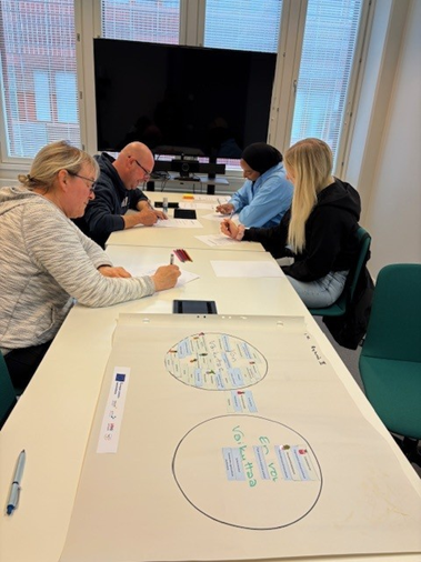 Osallistujat täyttävät pöydän ääressä Coveyn kehämallia.