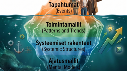 Systeeminen jäävuorimalliYleiskuva: Värikäs ja moderni digitaalinen kuvitus, joka hyödyntää jäävuorimetaforaa havainnollistamaan organisaation eri tasoja. Kuvassa suuri jäävuori kelluu tummansinisessä, kimaltelevassa vedessä. Jäävuori on jaettu vaakasuuntaisiin värivyöhykkeisiin, jotka kuvaavat rakenteiden syvyyttä.Jäävuoren huippu (vedenpinnan yläpuolella):Väritys: Jäävuoren huippu on sävyltään lämpimän oranssi, ikään kuin auringonlaskun tai -nousun valaisema.Ihmiset: Jäävuoren päällä seisoo kolme ihmistä (nuori mies, nainen ja vanhempi mies), jotka katsovat kohti oikeaa reunaa. He edustavat eri sukupolvia ja organisaation eri rooleja.Teksti: Kerroksen päällä on teksti ”Tapahtumat (Events)”. Tämä edustaa organisaation näkyvintä ja pintapuolisinta tasoa.Jäävuoren syvyydet (vedenpinnan alapuolella):Jäävuoren vedenalainen osa on jaettu kolmeen selkeään värikerrokseen:Vihreä kerros: Heti pinnan alla oleva vyöhyke, jossa on teksti ”Toimintamallit (Patterns and Trends)”. Kerroksen vasemmassa reunassa on hammasrataskuvioita.Vaaleansininen kerros: Keskivaiheilla oleva vyöhyke, jossa on teksti ”Systeemiset rakenteet (Systemic Structures)”. Vasemmalla puolella on ankkuri- ja ruudukkosymbolit, jotka kuvaavat vakiintuneita rakenteita.Syvänsininen pohjakerros: Jäävuoren alin ja laajin osa, jossa on teksti ”Ajatusmallit (Mental Models)”. Tämä on koko systeemiä ohjaava perusta.Oikean reunan dynaamiset symbolit: Jäävuoren oikealla puolella, veden alla, on suuri ylöspäin osoittava vihreä nuoli, jonka kärjessä on loistava hehkulamppu (innovaatio). Nuolen ympärillä on kaukoputki (visio) ja tekoälyyn viittaava ”AI”-mikrosiruikoni.Tyyli ja tunnelma: Kuvitus on tyyliltään futuristinen ja eloisa. Valon ja värien käyttö luo positiivisen ja eteenpäin katsovan vaikutelman.