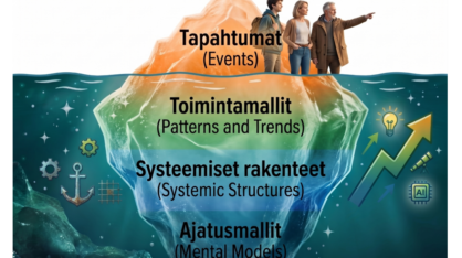 Systeeminen jäävuorimalliYleiskuva: Värikäs ja moderni digitaalinen kuvitus, joka hyödyntää jäävuorimetaforaa havainnollistamaan organisaation eri tasoja. Kuvassa suuri jäävuori kelluu tummansinisessä, kimaltelevassa vedessä. Jäävuori on jaettu vaakasuuntaisiin värivyöhykkeisiin, jotka kuvaavat rakenteiden syvyyttä.Jäävuoren huippu (vedenpinnan yläpuolella):Väritys: Jäävuoren huippu on sävyltään lämpimän oranssi, ikään kuin auringonlaskun tai -nousun valaisema.Ihmiset: Jäävuoren päällä seisoo kolme ihmistä (nuori mies, nainen ja vanhempi mies), jotka katsovat kohti oikeaa reunaa. He edustavat eri sukupolvia ja organisaation eri rooleja.Teksti: Kerroksen päällä on teksti ”Tapahtumat (Events)”. Tämä edustaa organisaation näkyvintä ja pintapuolisinta tasoa.Jäävuoren syvyydet (vedenpinnan alapuolella):Jäävuoren vedenalainen osa on jaettu kolmeen selkeään värikerrokseen:Vihreä kerros: Heti pinnan alla oleva vyöhyke, jossa on teksti ”Toimintamallit (Patterns and Trends)”. Kerroksen vasemmassa reunassa on hammasrataskuvioita.Vaaleansininen kerros: Keskivaiheilla oleva vyöhyke, jossa on teksti ”Systeemiset rakenteet (Systemic Structures)”. Vasemmalla puolella on ankkuri- ja ruudukkosymbolit, jotka kuvaavat vakiintuneita rakenteita.Syvänsininen pohjakerros: Jäävuoren alin ja laajin osa, jossa on teksti ”Ajatusmallit (Mental Models)”. Tämä on koko systeemiä ohjaava perusta.Oikean reunan dynaamiset symbolit: Jäävuoren oikealla puolella, veden alla, on suuri ylöspäin osoittava vihreä nuoli, jonka kärjessä on loistava hehkulamppu (innovaatio). Nuolen ympärillä on kaukoputki (visio) ja tekoälyyn viittaava ”AI”-mikrosiruikoni.Tyyli ja tunnelma: Kuvitus on tyyliltään futuristinen ja eloisa. Valon ja värien käyttö luo positiivisen ja eteenpäin katsovan vaikutelman.